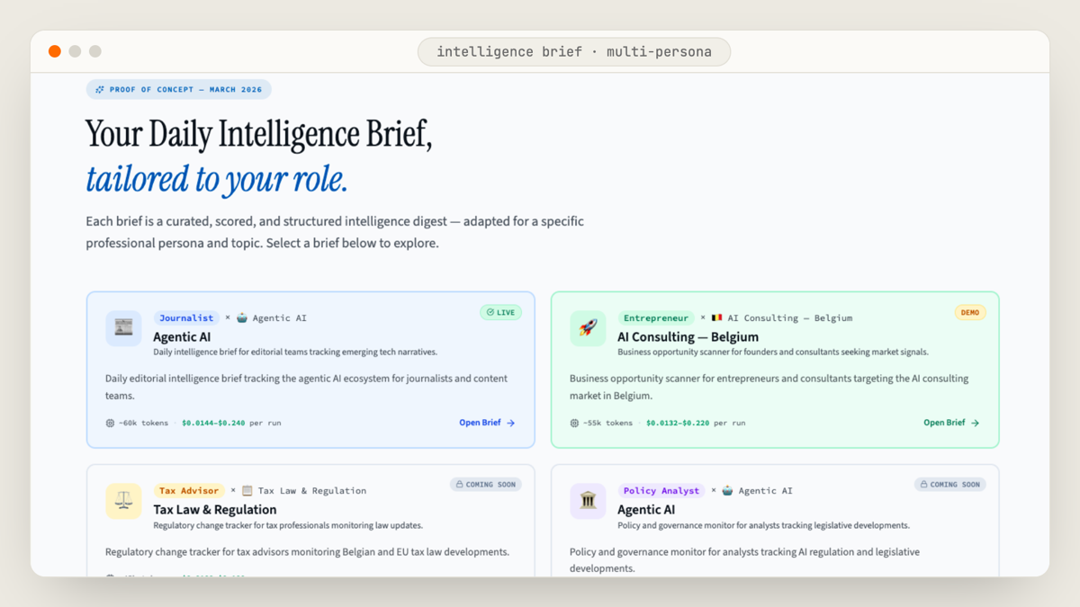 Un brief de veille quotidien multi-personas — un digest curé et scoré par rôle professionnel