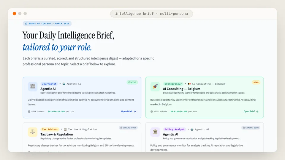Un brief de veille quotidien multi-personas — un digest curé et scoré par rôle professionnel