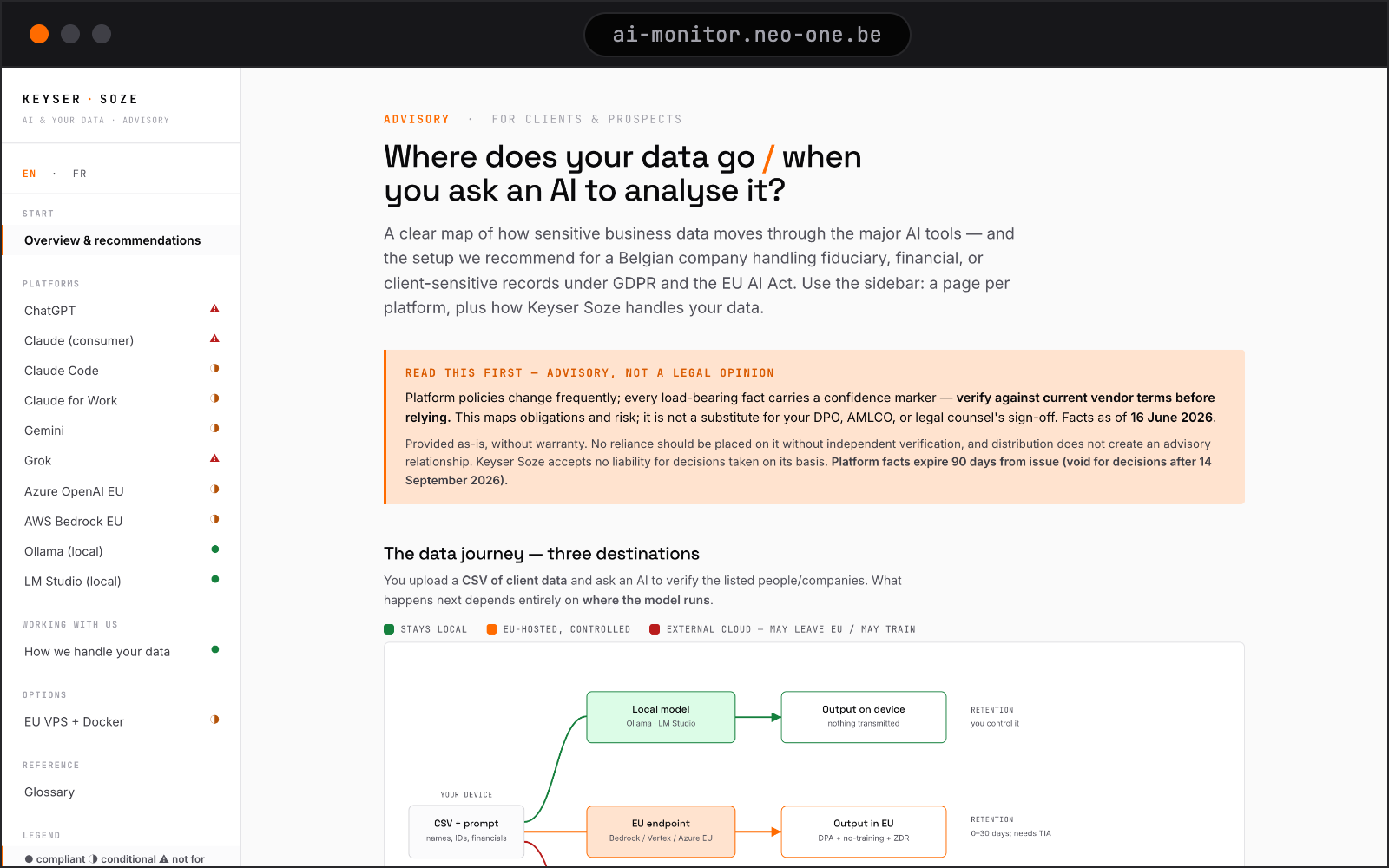 The AI Monitor — Site de conformité des flux de données