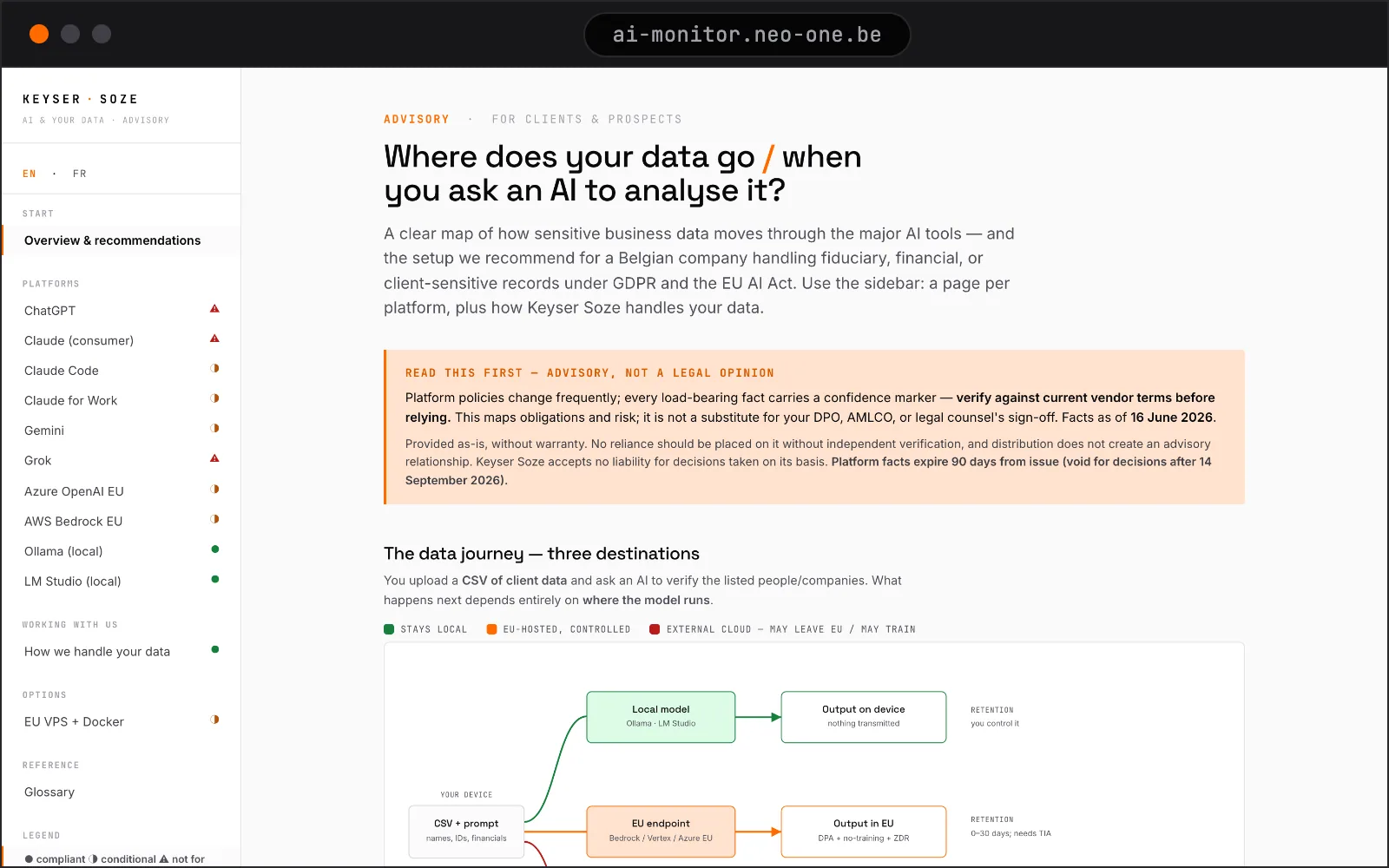 The AI Monitor — Site de conformité des flux de données